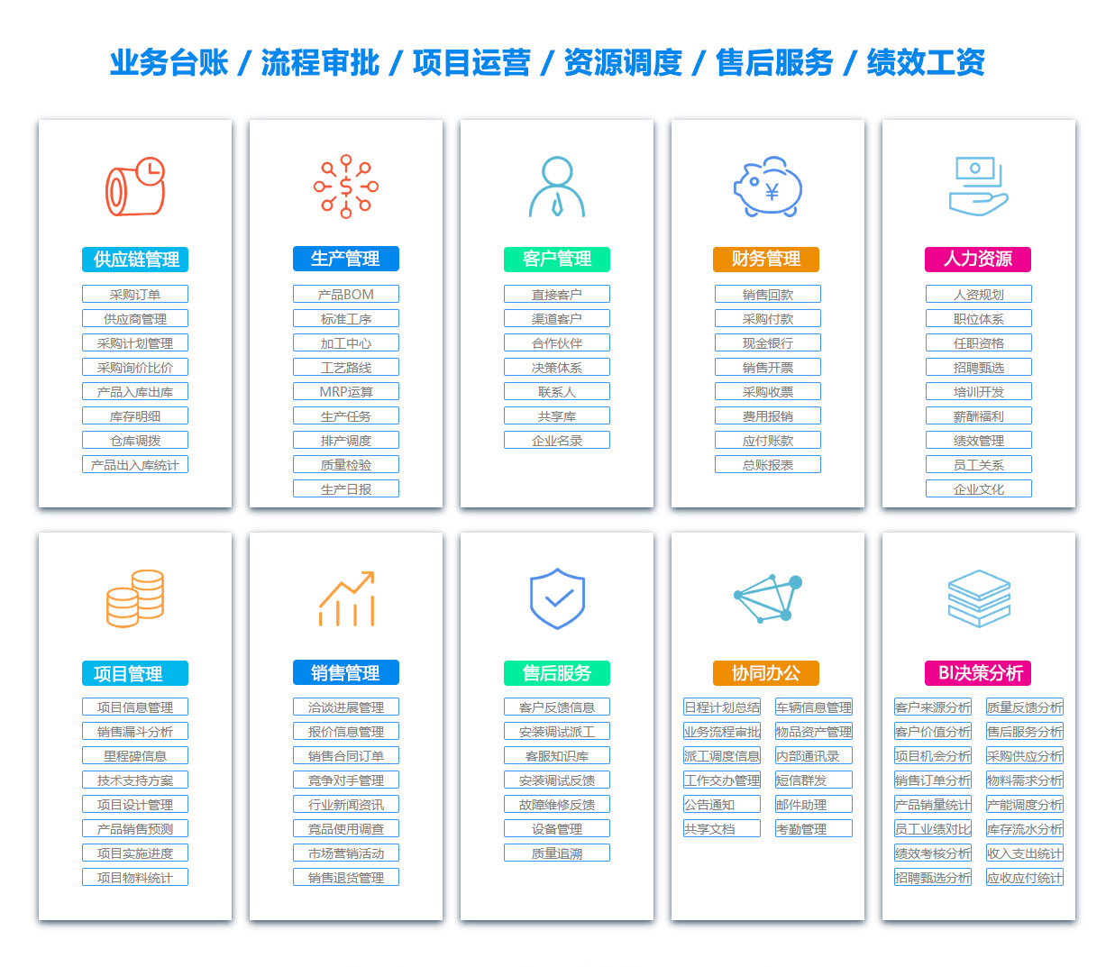 徐州PDM:产品数据管理系统